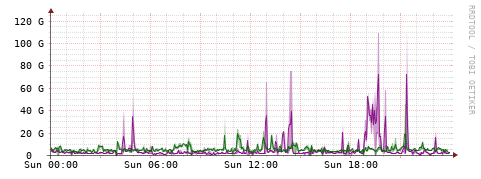 [Interfaces]: Bit rates