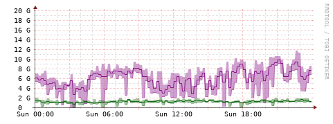 [Interfaces]: Bit rates