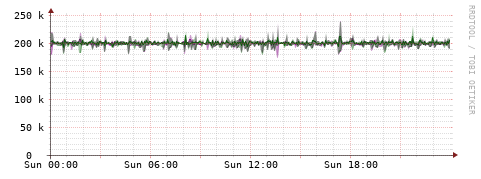 [Interfaces]: Bit rates