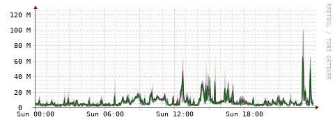 [Interfaces]: Bit rates