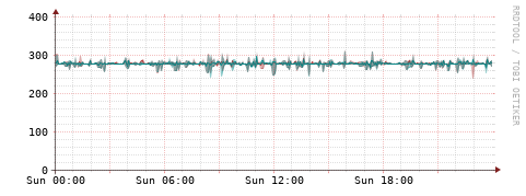 [Interfaces]: Packet rates