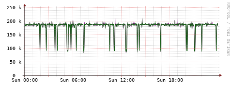 [Interfaces]: Bit rates