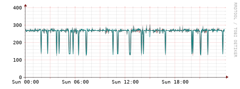 [Interfaces]: Packet rates