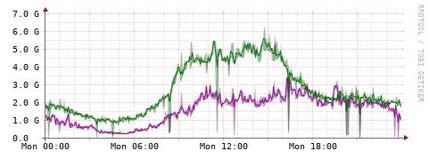 [Interfaces]: Bit rates