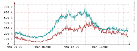 [Interfaces]: Packet rates