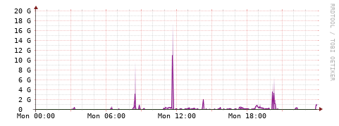 [Interfaces]: Bit rates