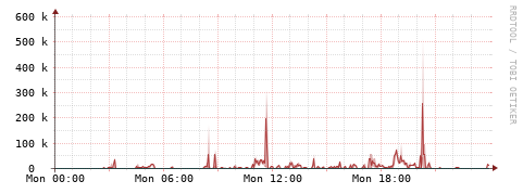 [Interfaces]: Packet rates
