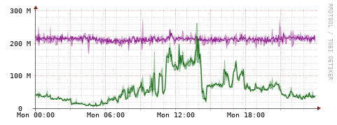 [Interfaces]: Bit rates