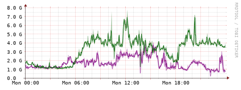 [Interfaces]: Bit rates