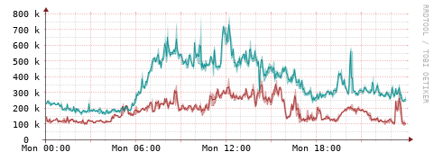 [Interfaces]: Packet rates