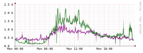 [Interfaces]: Bit rates