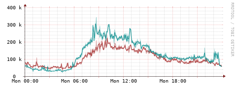 [Interfaces]: Packet rates