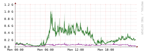 [Interfaces]: Bit rates