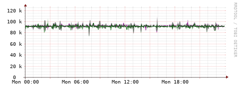 [Interfaces]: Bit rates