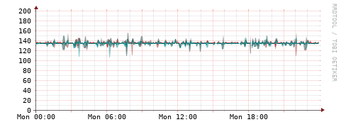 [Interfaces]: Packet rates