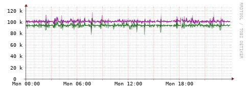 [Interfaces]: Bit rates
