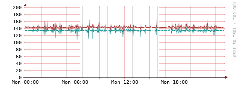 [Interfaces]: Packet rates