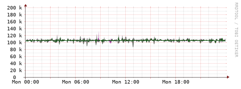 [Interfaces]: Bit rates