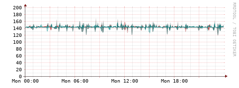 [Interfaces]: Packet rates