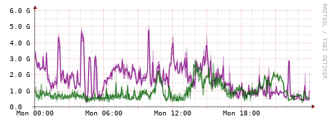[Interfaces]: Bit rates