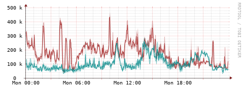 [Interfaces]: Packet rates