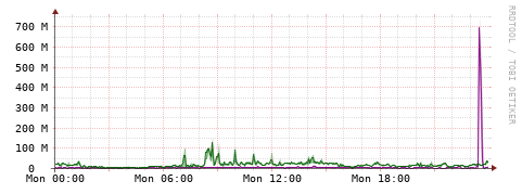[Interfaces]: Bit rates