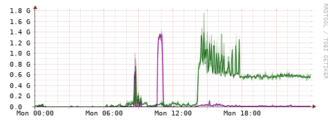 [Interfaces]: Bit rates