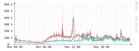 [Interfaces]: Packet rates