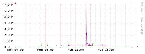 [Interfaces]: Bit rates