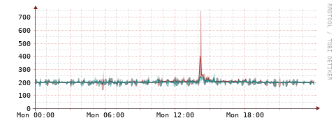 [Interfaces]: Packet rates