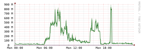 [Interfaces]: Bit rates