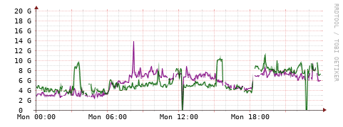 [Interfaces]: Bit rates