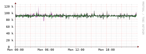 [Interfaces]: Bit rates