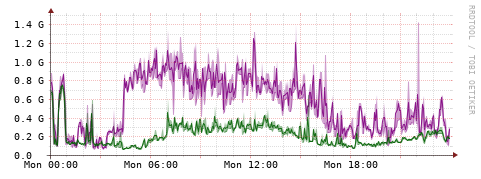 [Interfaces]: Bit rates