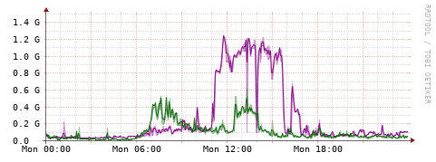 [Interfaces]: Bit rates