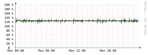 [Interfaces]: Bit rates