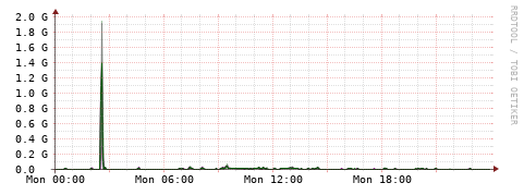 [Interfaces]: Bit rates