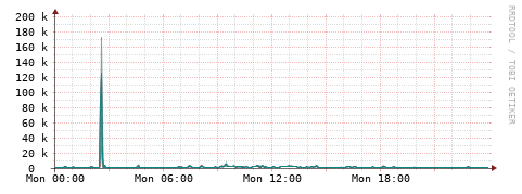 [Interfaces]: Packet rates