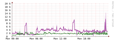 [Interfaces]: Bit rates