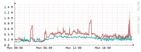 [Interfaces]: Packet rates