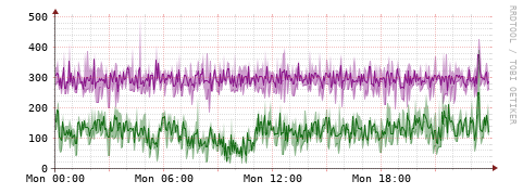 [Interfaces]: Bit rates