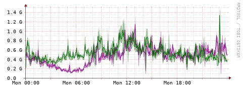 [Interfaces]: Bit rates