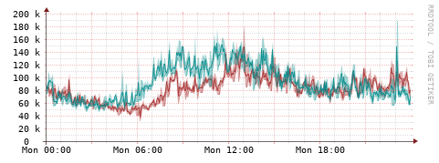 [Interfaces]: Packet rates