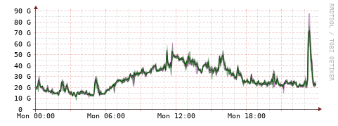[Interfaces]: Bit rates