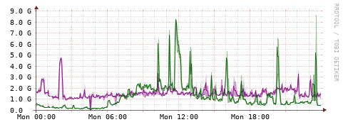 [Interfaces]: Bit rates