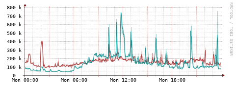 [Interfaces]: Packet rates