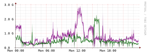 [Interfaces]: Bit rates