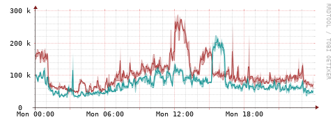 [Interfaces]: Packet rates