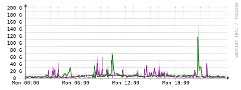[Interfaces]: Bit rates