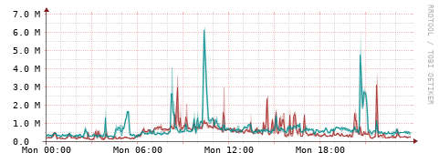 [Interfaces]: Packet rates